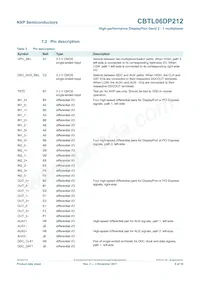 CBTL06DP212EE Datasheet Pagina 5