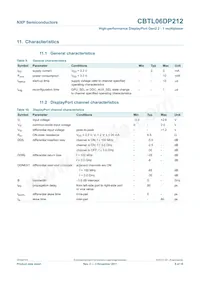 CBTL06DP212EE Datasheet Pagina 8