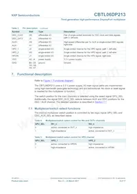 CBTL06DP213EE Datasheet Page 6