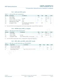CBTL06DP213EE Datasheet Page 9