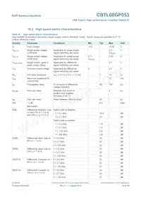 CBTL08GP053EVAZ Datasheet Page 20