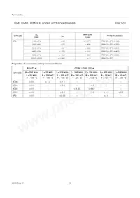 CLI/P-RM12/I Datasheet Pagina 3