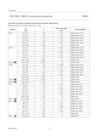 CLI/P-RM8/I Datasheet Page 3