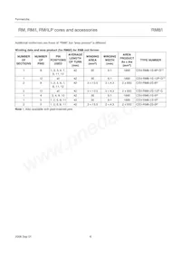 CLI/P-RM8/I Datasheet Pagina 6