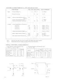 CNY17F-2XSM Datasheet Pagina 2