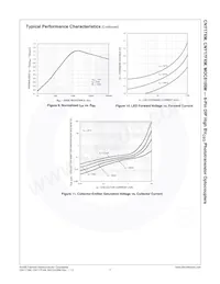 CNY17F4TM Datasheet Page 8
