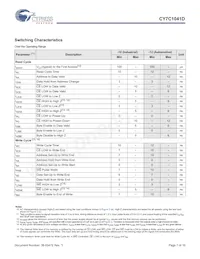 CY7C1041D-10ZSXIT Datasheet Page 7