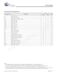 CY7C199CNL-15VXIT Datasheet Page 8