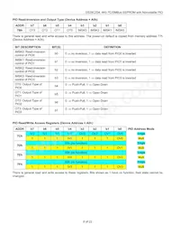 DS28CZ04G-4+T Datasheet Pagina 8