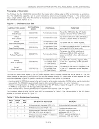 DS28DG02E-3C+T Datasheet Pagina 19