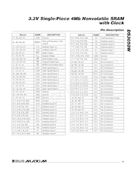 DS3050W-100# Datasheet Pagina 9