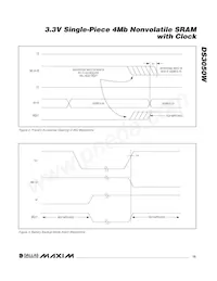 DS3050W-100# Datasheet Page 15