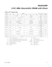 DS3065WP-100IND+ Datasheet Pagina 13