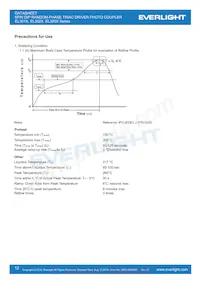 EL3053M-V Datasheet Page 12