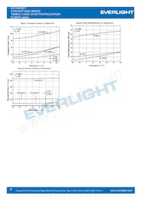 ELM611(TA)-V數據表 頁面 6