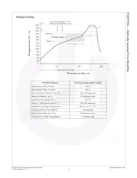 FOD2712AR2V Datasheet Page 15