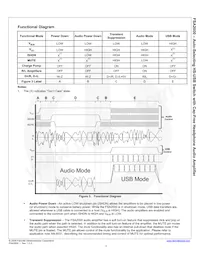 FSA2000UMX Datenblatt Seite 4