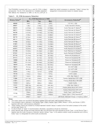 FSA9288AUMX Datasheet Page 10