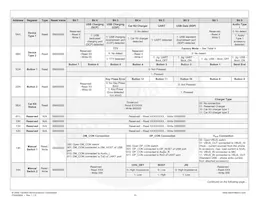 FSA9288AUMX Datasheet Page 22