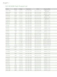 GD25VE32CVIGR Datasheet Page 18