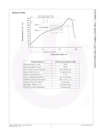 HCPL0639R1 Datenblatt Seite 17