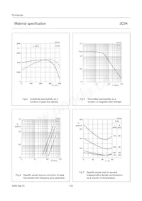 I100/25/25-3C94 Datasheet Page 3