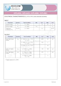 ICPL0500SMT&R Datasheet Pagina 2