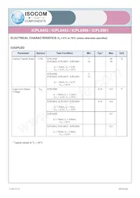 ICPL0500SMT&R Datasheet Pagina 3