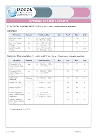 ICPL0601SMT&R Datenblatt Seite 3