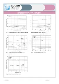 ICPL0601SMT&R Datenblatt Seite 6