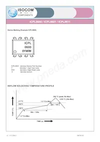 ICPL0601SMT&R Datasheet Page 12