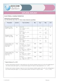 ICPL2531 Datasheet Page 4