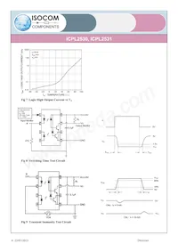 ICPL2531 Datasheet Pagina 6