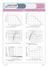 IS181GR Datasheet Page 3
