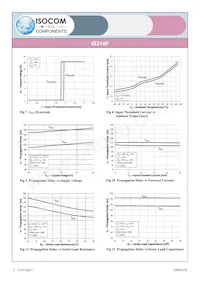 IS314P數據表 頁面 7