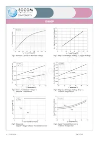 IS480P數據表 頁面 6