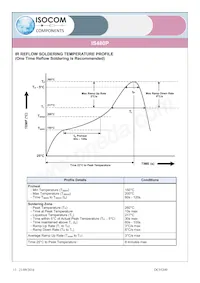 IS480P Datasheet Page 13