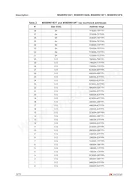 M58BW016FB7T3T TR Datasheet Page 12