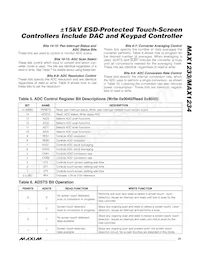 MAX1234EGI+ Datasheet Page 21
