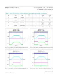 MAX14432FASE+T Datasheet Page 18