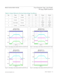 MAX14436FAWE+T Datasheet Pagina 18