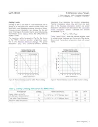 MAX14483AAP+T Datenblatt Seite 9