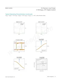 MAX14483AAP+T Datasheet Page 12