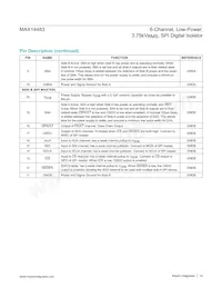 MAX14483AAP+T Datasheet Page 14