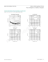 MAX14616AEWA+ Datasheet Page 15