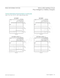 MAX14616AEWA+ Datasheet Pagina 16