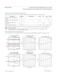 MAX16920AATJ/V+ Datasheet Page 5