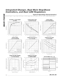 MAX17085GTL+ Datasheet Page 12