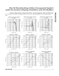 MAX4356ECD+T Datasheet Page 15