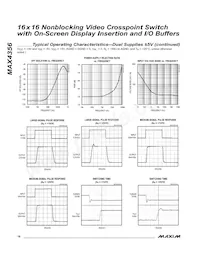 MAX4356ECD+T Datasheet Page 16